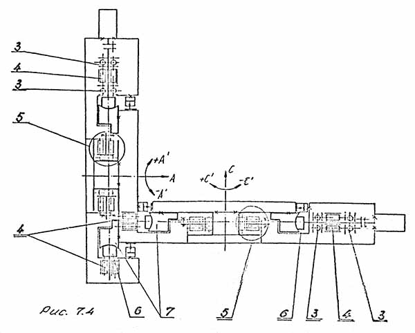 Кінематична схема Привода осей А і С робочого стола фрезерного пятикоординатного верстата МС 032